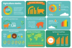 Representação vibrante de estatísticas agrícolas e infográficos.